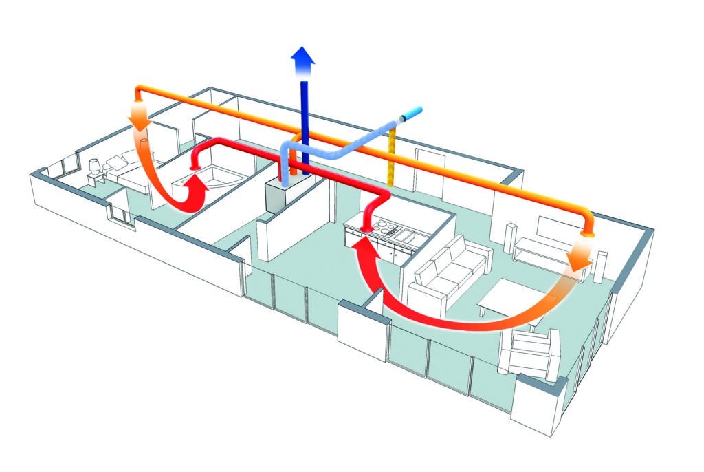 Articles mettant en avant les bénéfices de la vmc double flux