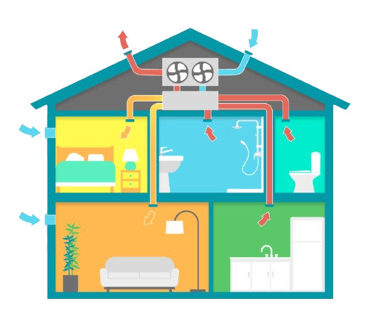 Schéma explicatif du fonctionnement d’une VMC double flux dans une maison avec entrées et sorties d’air.