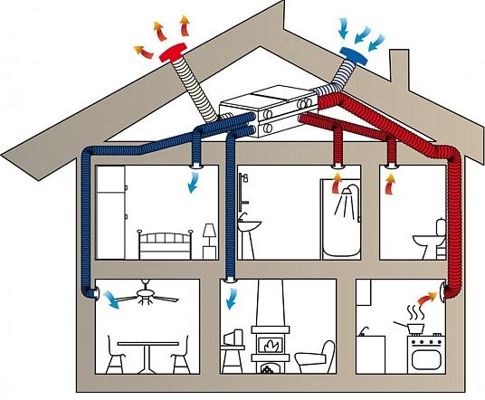Image d'une VMC double flux à Bons-en-Chablais